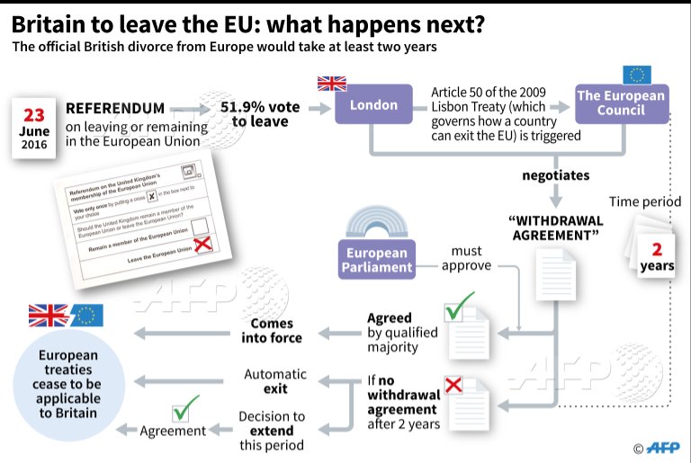 Brexit